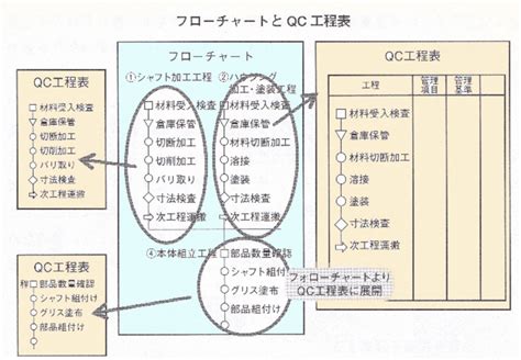 新しいコレクション 製造工程表 書き方