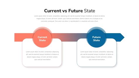 Current Vs Future State Powerpoint Presentation Template