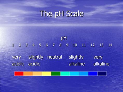 Ppt Understanding Ph Scale And The Effects Of Dilution On Acids And Alkalis Powerpoint