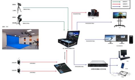 青岛培文实验学校全媒体校园网络电视台顺利通过验收 Yuwosoft（誉沃软件） 全媒体资源融合发布┊流媒体┊校园网络电视台┊虚拟演播室┊三个