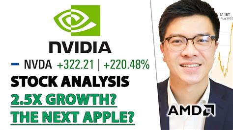 Nvidia Nvda Stock Analysis The Next Apple Buy Now Youtube