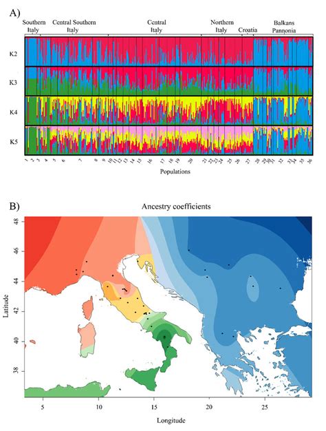 Bayesian Analysis Of Genetic Structure A Plot Of The Ancestry