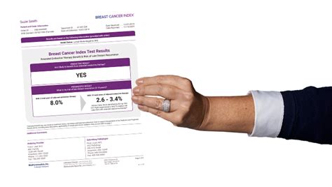 Breast Cancer Index Test