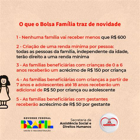 Novo modelo do Bolsa Família realiza primeiros pagamentos de 2023