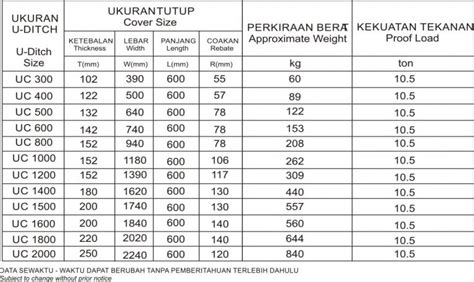 Tutup STU Beban Berat Pabrik Pipa Beton