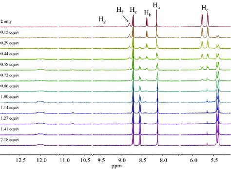 Partial 1 H NMR Spectra Recorded During The Titration Of 2 3 MM With