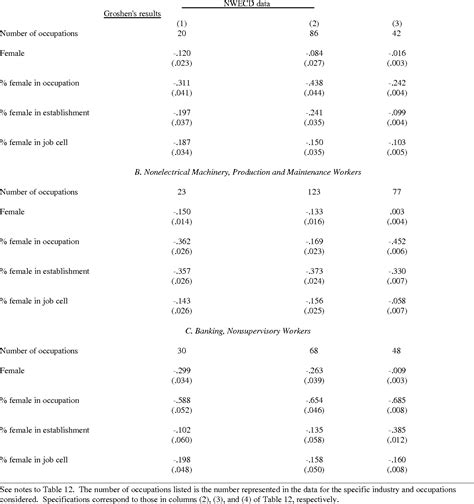 Table 15 From New Evidence On Sex Segregation And Sex Differences In