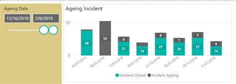 Solved Sorting Chart By Ascending Microsoft Power Bi Community