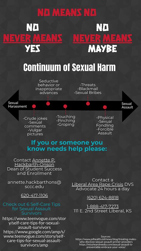 Infographic Continuum Of Sexual Harm Crusader News