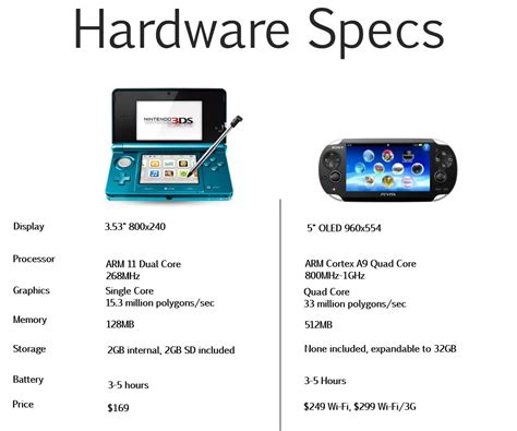 Ps Vita Vs 3ds Is The 3ds Winning The Handheld War