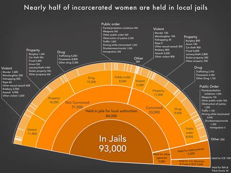 Women S Mass Incarceration The Whole Pie 2024 Prison Policy Initiative