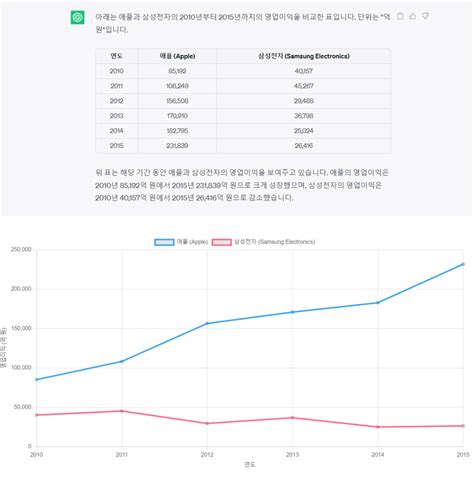 챗gpt로 이게 가능해 Ai 능력 100 활용하기 컴퍼니 타임스의 비즈니스 뉴스 컴퍼니 타임스 잡플래닛