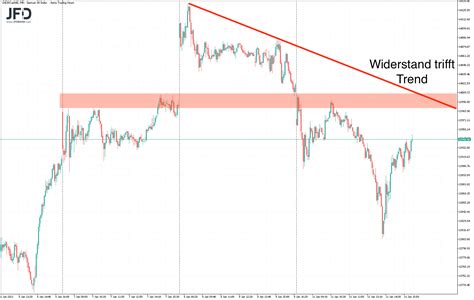 Erste Korrektur überstanden DAX und Bitcoin wieder fester Trading Treff