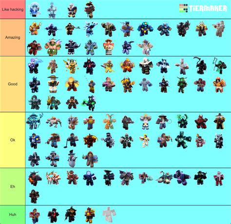 Roblox Bedwars Kits Tierlist August Season Tier List