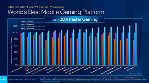 Intel Unveils Full 12th Gen Alder Lake Mobile Lineup Up To 14 Cores