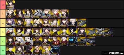 CounterSide PVP SSR TierList Tier List - TierLists.com