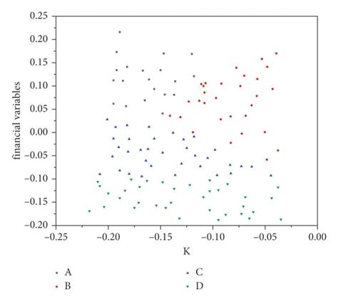 Schematic Diagram Of K Means Clustering After Pca Dimensionality Reduction Download