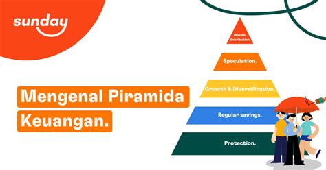 5 Tahapan Piramida Perencanaan Keuangan