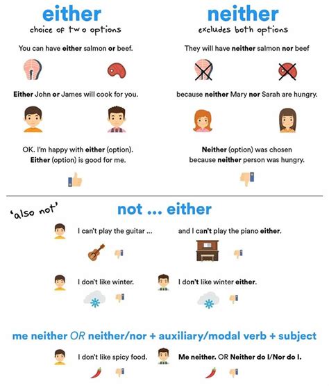 How To Use Either And Neither Correctly Esl Buzz