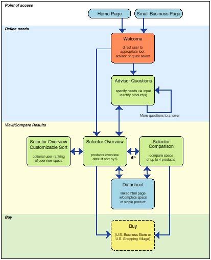 Irb Process Flowchart The American University Of Iraq 41 Off