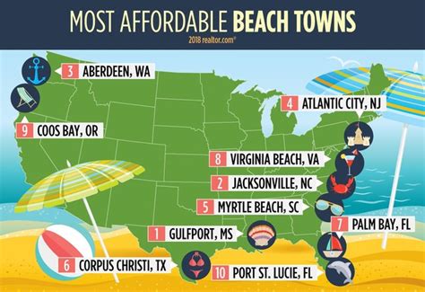 America S Most Affordable Beach Towns Edition