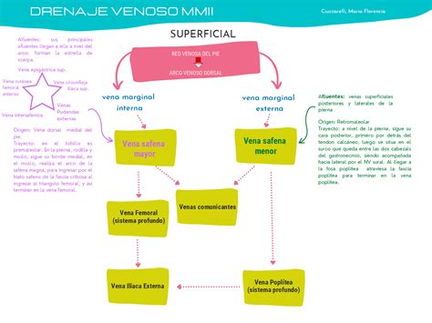 Venas Abiertas De America Latina Mapa Mental