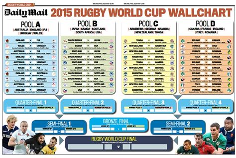 Rugby World Cup Schedule Fixtures Match Dates And Kick Off Times Hot