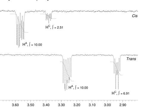 D Noesy Nmr Mhz Cdcl Spectra Showing The H A H C Regions