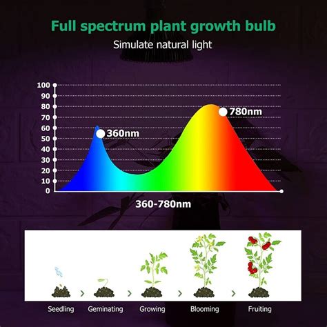 Led Kweeklampen Lamp E W Plant Grow Light Full Grandado