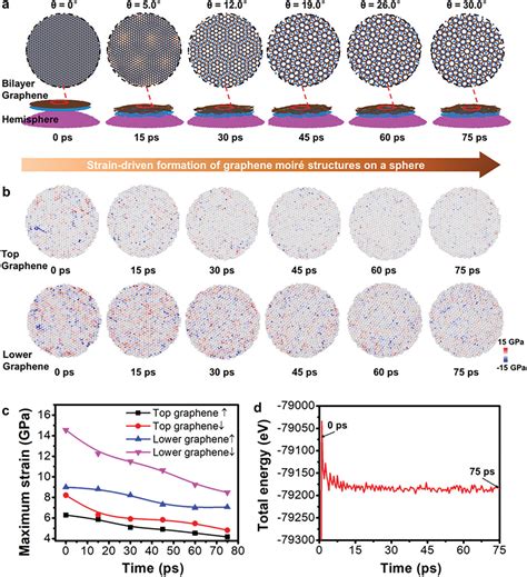 Macroscale Superlubricity on Nanoscale Graphene Moiré Structure