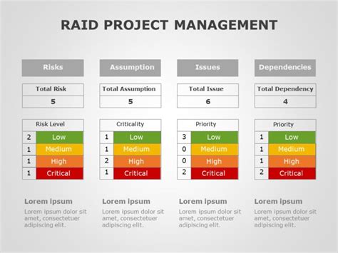 Raid Project Management In Project Management Templates