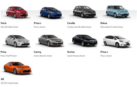 List Of Honda Cars Models - Djupka