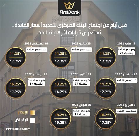 Firstbank قبل أيام من اجتماع البنك المركزي لتحديد أسعار الفائدة