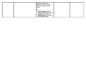 Th Grade Math Curriculum Map Aligned To Glencoe Math Course