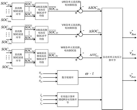 级联式储能装置相内功率单元直流侧电池组荷电状态平衡控制方法与流程