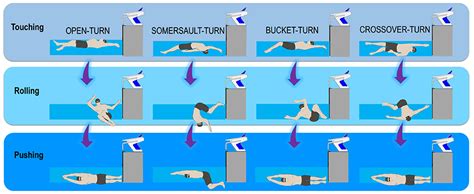frontiers biomechanical features  backstroke  breaststroke