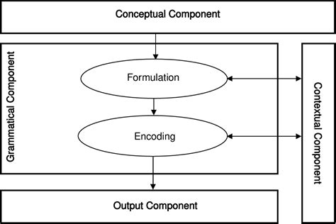 Functional Discourse Grammar Semantic Scholar