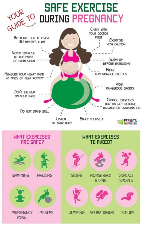 Your Guide To Safe Exercise During Pregnancy Latest Infographics