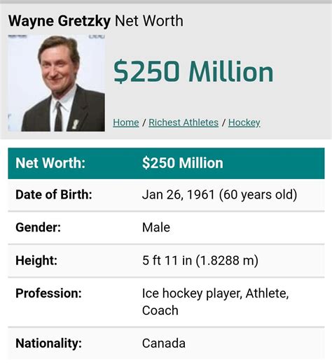 Wayne Gretzky net worth | Hockey players, Wayne gretzky, Hockey nets