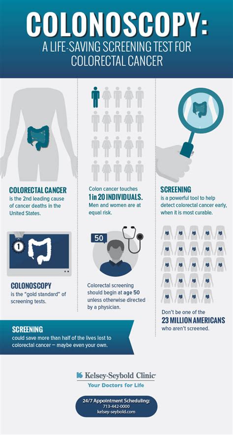 Cms Screening Colonoscopy Guidelines 2025 Kaia Sisile