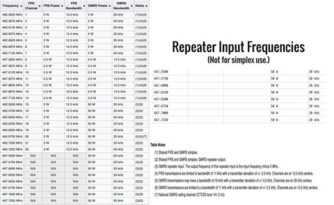 Cool Printable Gmrs Frequency Chart Ideas