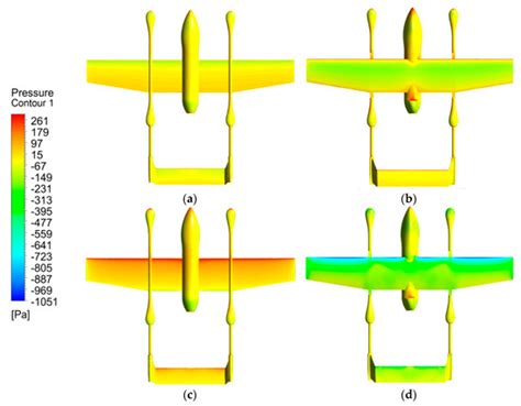 Drones Free Full Text Aerodynamic Performance Analysis Of VTOL Arm