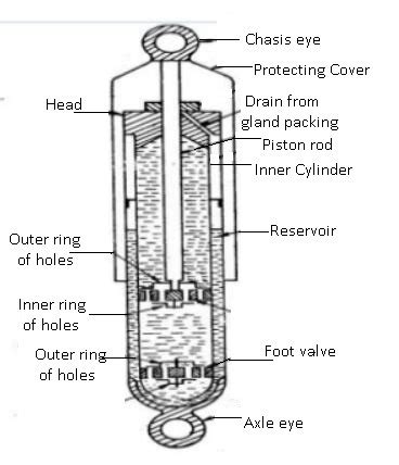 Shock Absorber Diagram