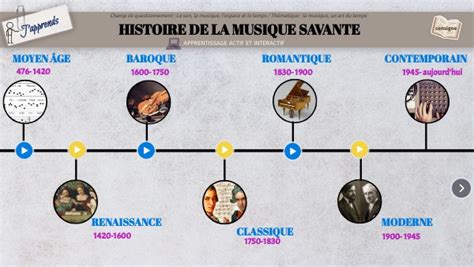 HISTOIRE DE LA MUSIQUE SAVANTE