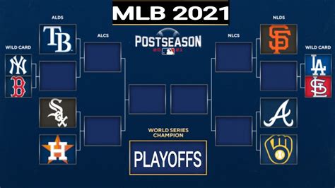 Mlb Playoffs 2021 Mlb Standings 2021 Mlb Standings Mlb Wildcard Standings Mlb Mlb