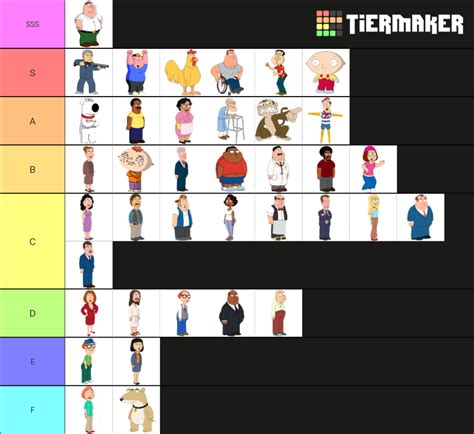 Family guy tier list : r/tierlists