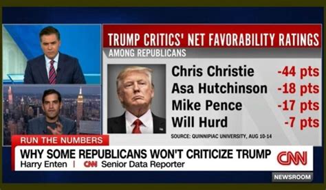 ‘goodness Gracious Cnn Analyst Rips Christies Negative 44 Point Net