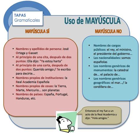 Cómo Es El Uso De MayÚsculas Y MinÚsculas Según La Rae Con Ejercicios