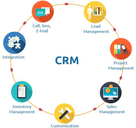 What Is CRM Software An In Depth Guide For 2023