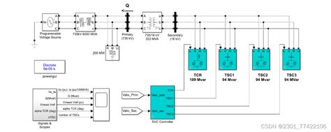 基于matlab Simulink的静态无功补偿器svc的仿真模型。 其由一台耦合变压器simulink 晶闸管控制电抗器仿真 Csdn博客